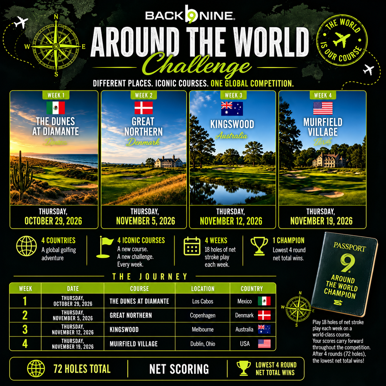 Promotional poster for the Hidden Gems World Tour in Peoria showing the Around the World Challenge golf event schedule and courses.